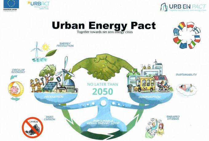 Ευρωπαϊκό Πρόγραμμα “Urban Energy Pact”-Urb-En Pact 